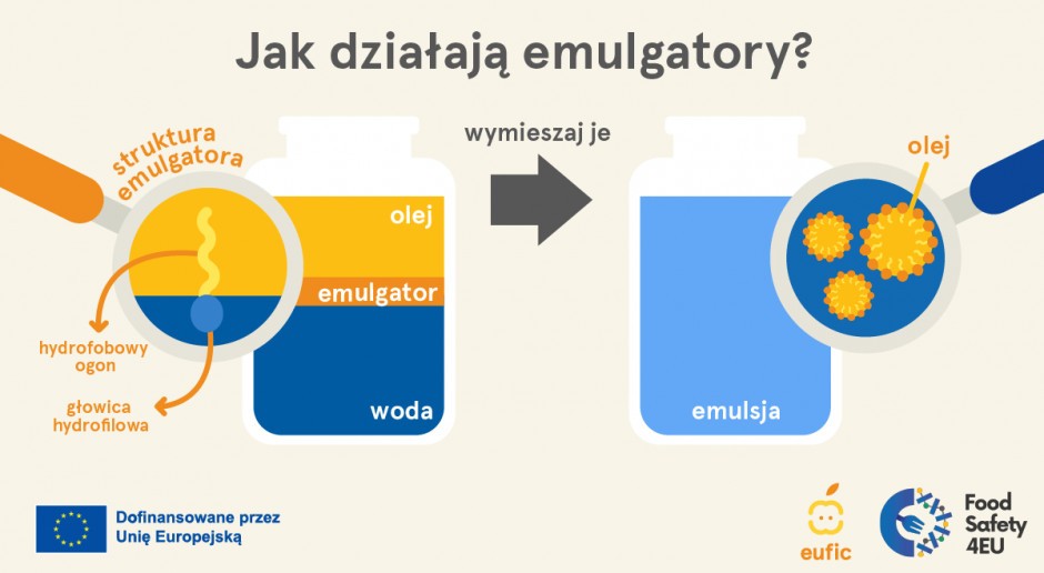 Czym są emulgatory i gdzie stosuje się je w żywności? fot. mat. pras.