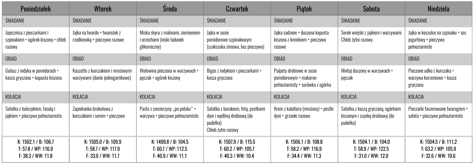 Jadłospis 1500 kcal low carb – 3 posiłki | kuchnia polska | sezon zima | dieta przy zaburzeniach metabolicznych - obrazek 2